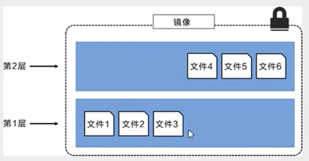 Docker镜像 - 图4