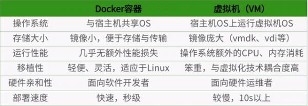 Docker概述 - 图3