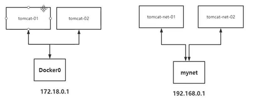 Docker网络 - 图14