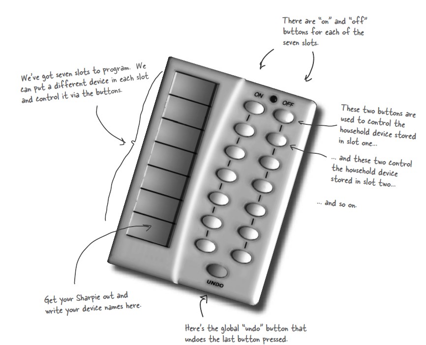设计模式 - 命令 - 图2