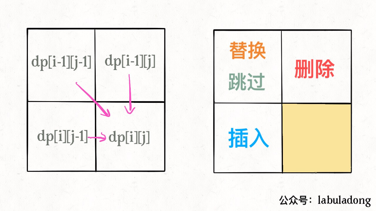 最小路径 - 图2