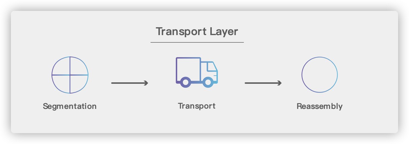 计算机网络知识总结 - 图16