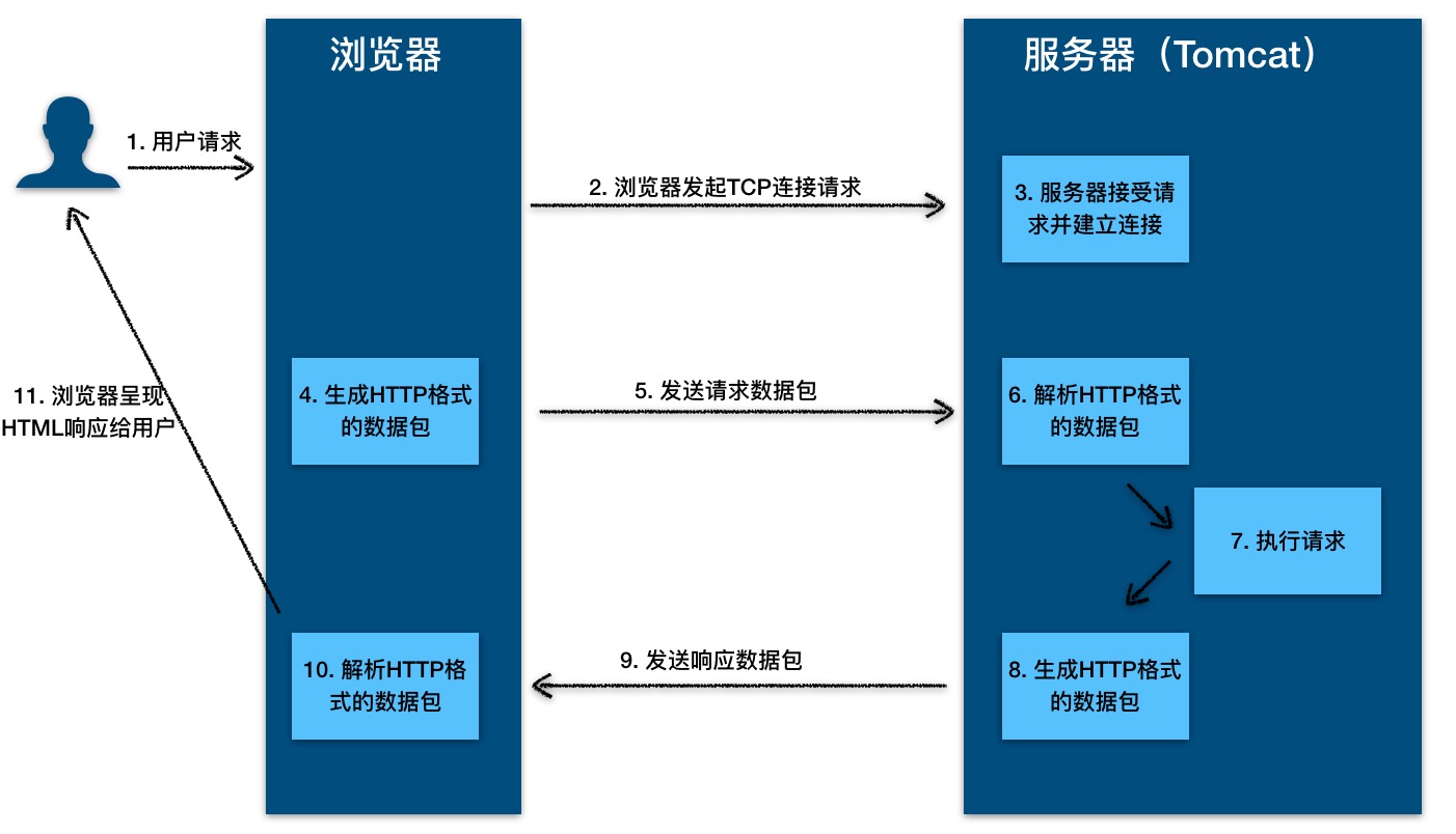 计算机网络知识总结 - 图22