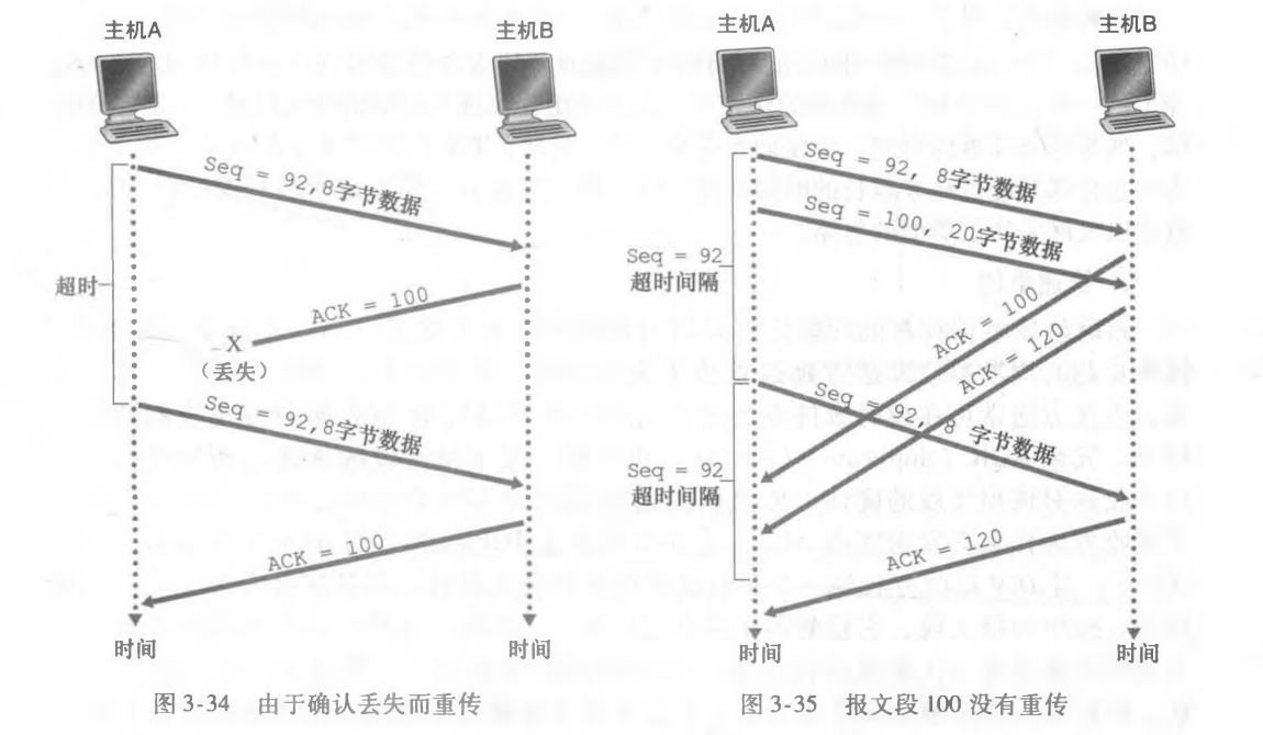 3 运输层 - 图11