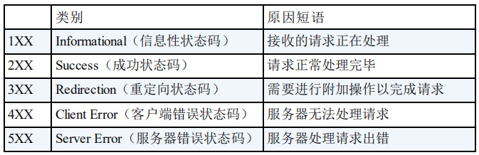 计算机网络 - 图6