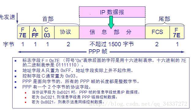计算机网络知识总结 - 图13