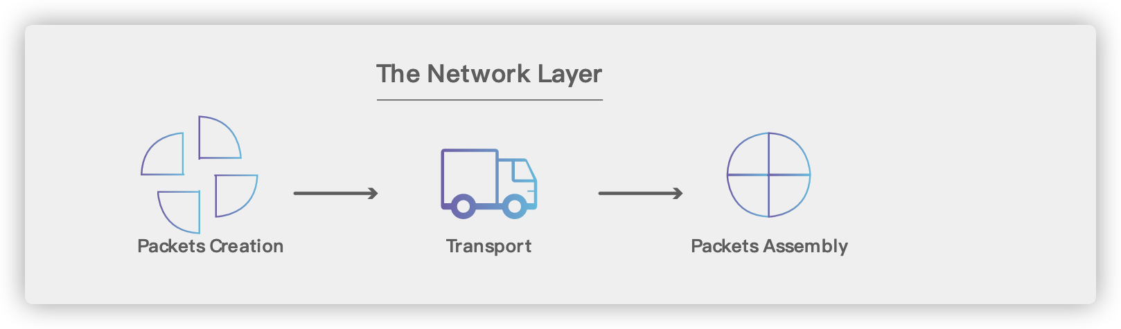 计算机网络知识总结 - 图15