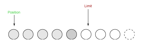 Java IO - 图5