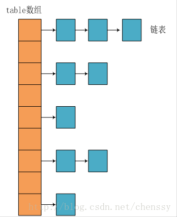 HashMap(JDK1.8)源码 底层数据结构分析 - 图1