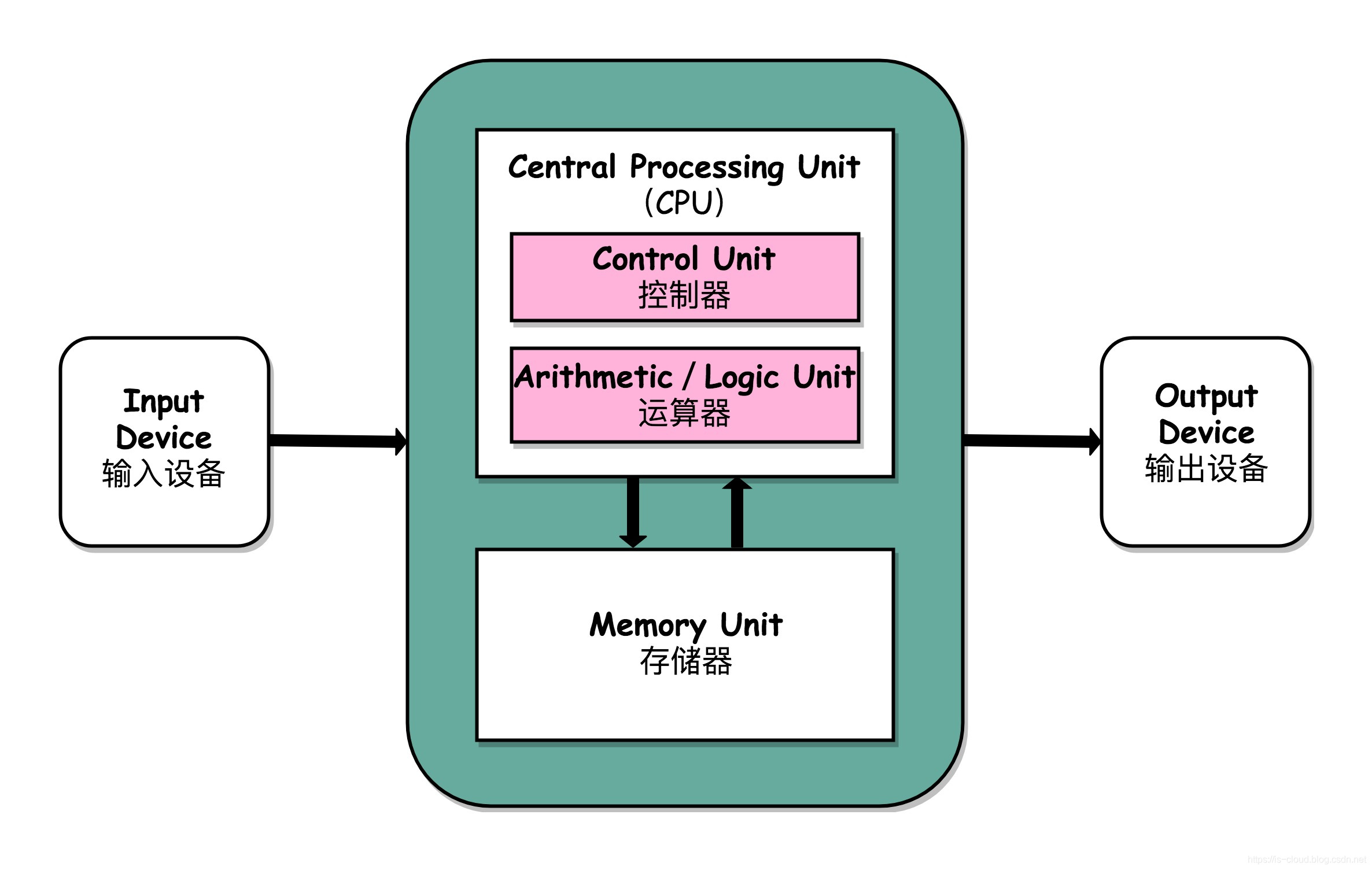 IO模型 - 图1