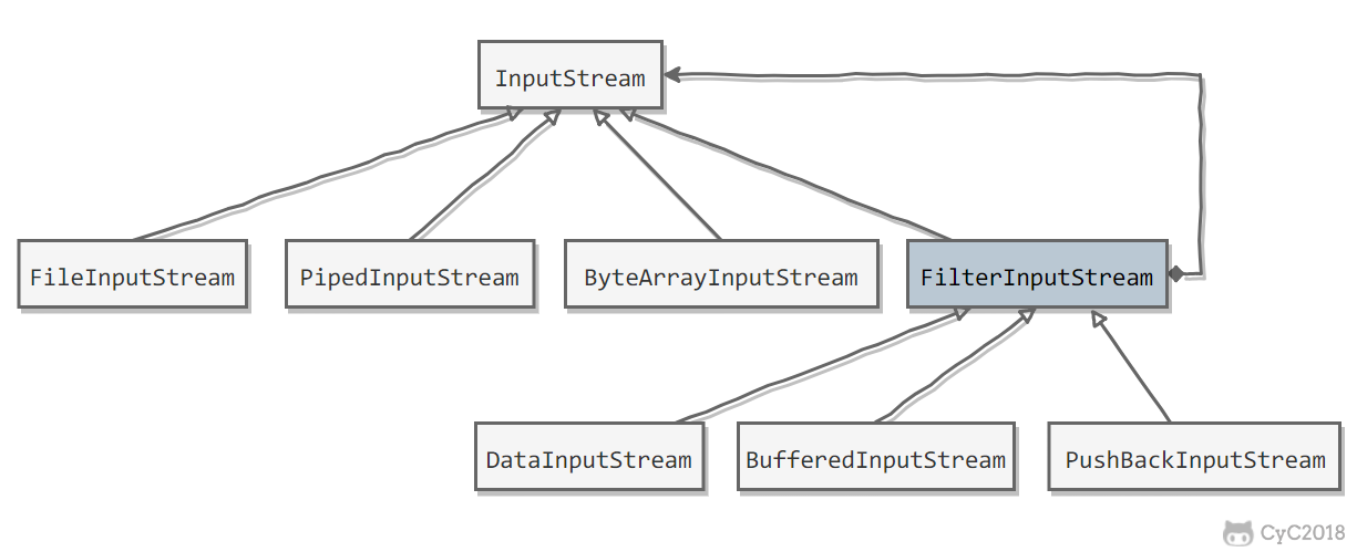 Java IO - 图1