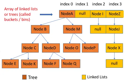 HashMap(JDK1.8)源码 底层数据结构分析 - 图2