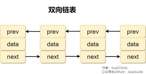 Java集合框架常见面试题 - 图2