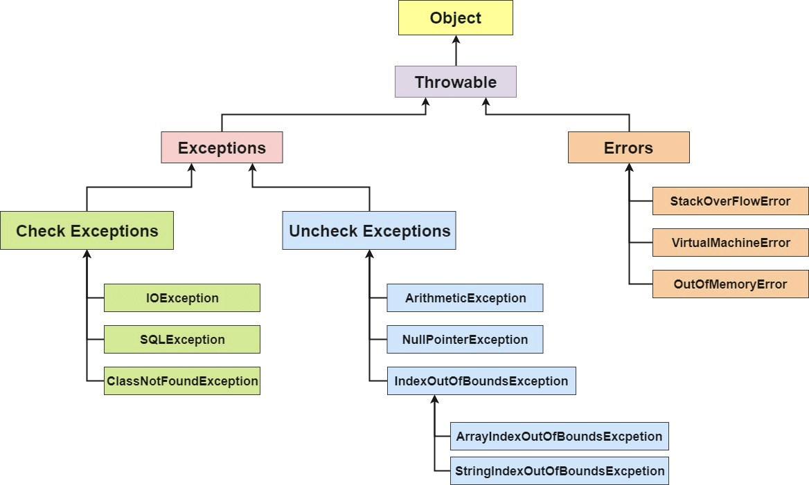 Java基础知识 - 图9