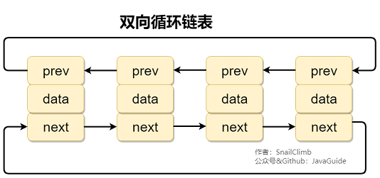 Java集合框架常见面试题 - 图3