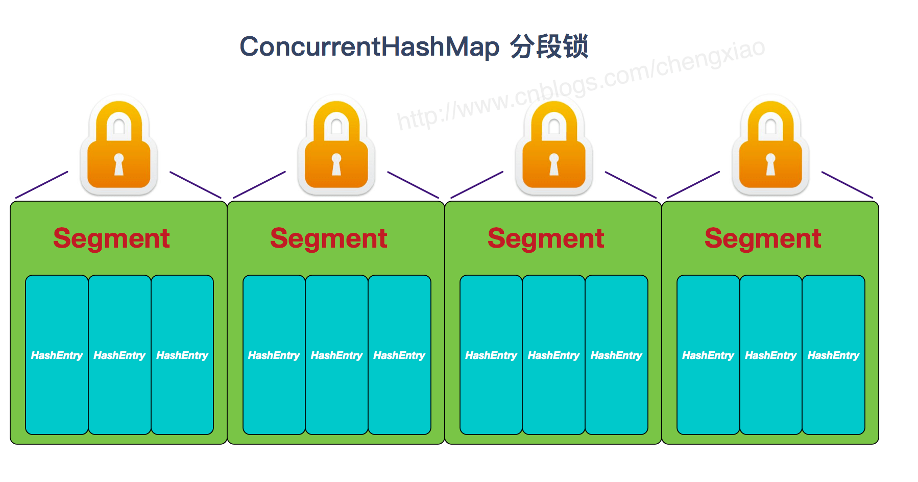 Java集合框架常见面试题 - 图8