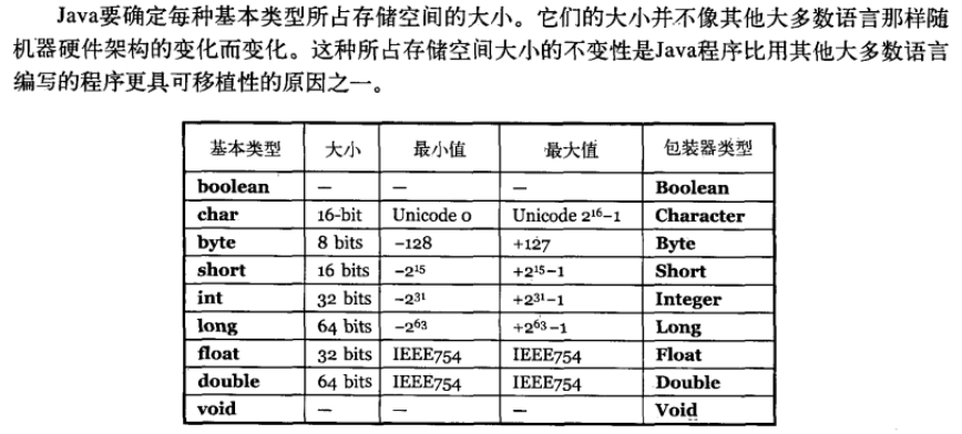 Java基础知识 - 图2