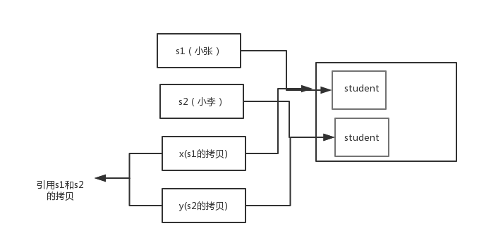 Java基础知识 - 图5