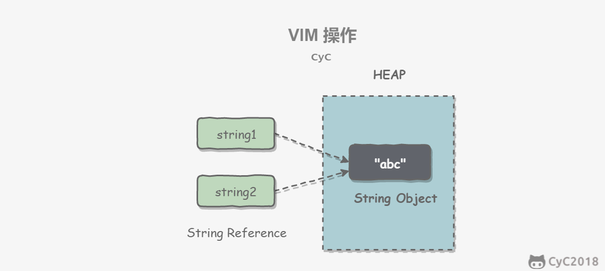 Java 基础 - 图1