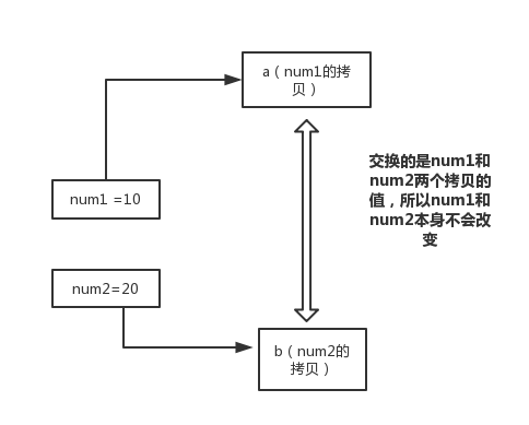 Java基础知识 - 图3