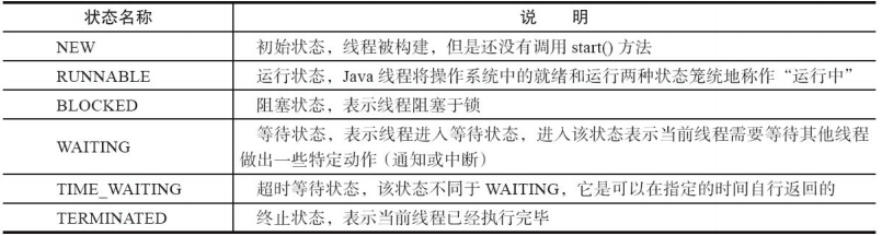 Java基础知识 - 图12