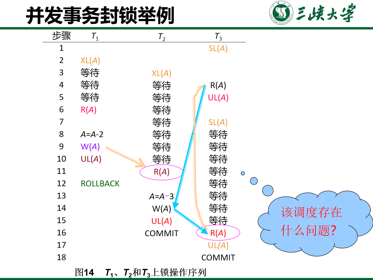 第15章 并发控制——锁 - 图2