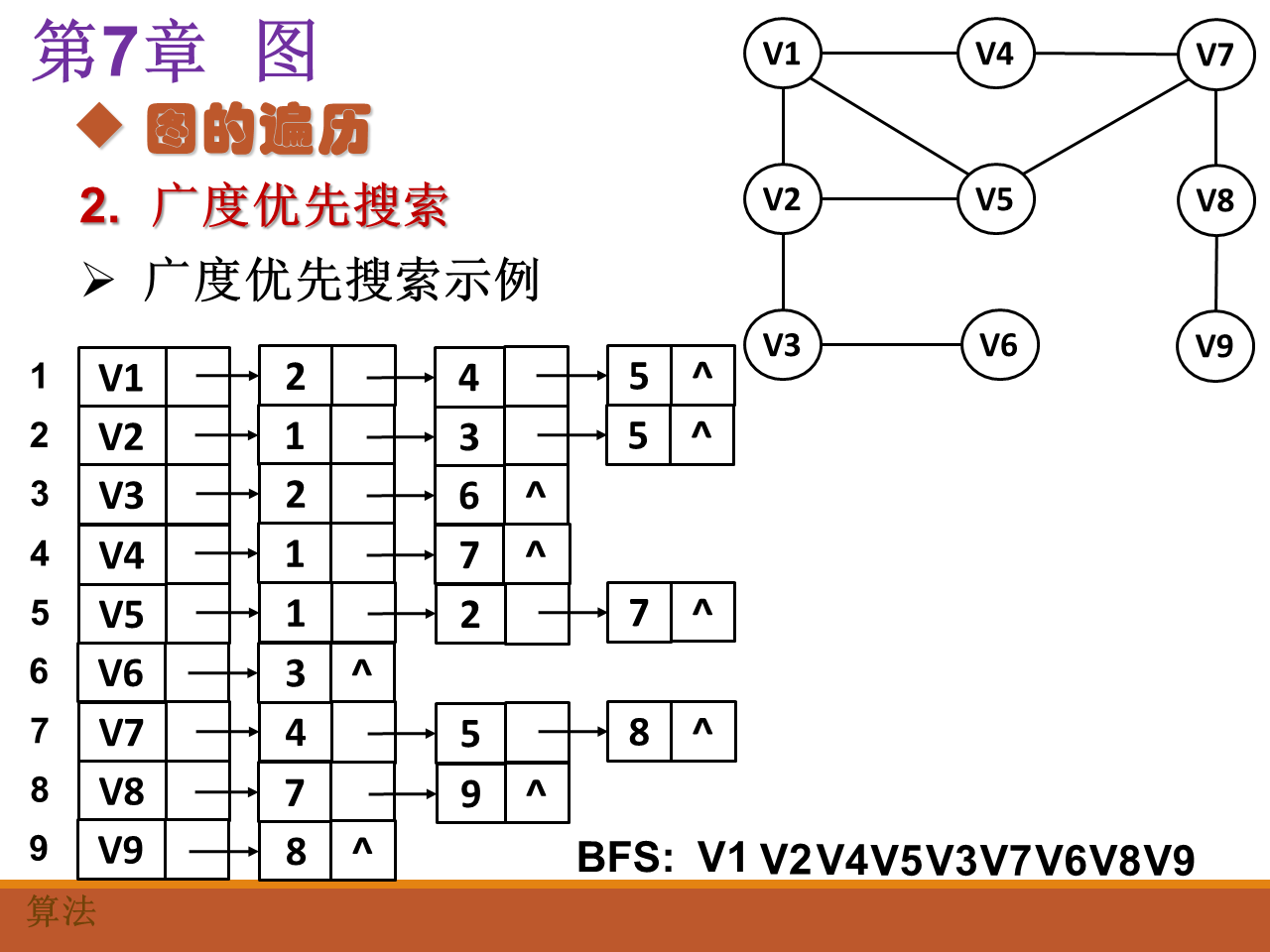 数据结构期末复习 - 图5