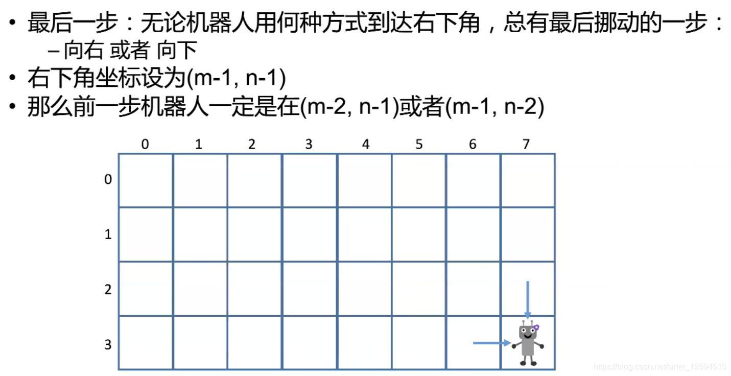 动态规划DP - 图12