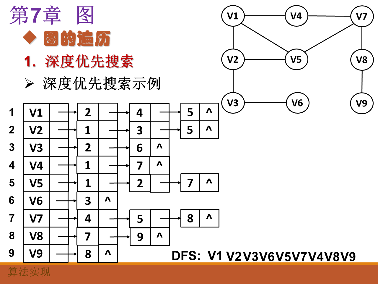 数据结构期末复习 - 图4