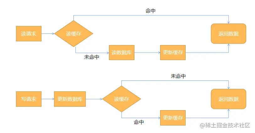 Java高级课设--医院报障管理系统 - 图33