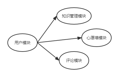 项目文档 - 图3