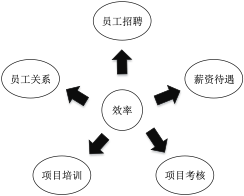 智慧农庄项目计划书 - 图6