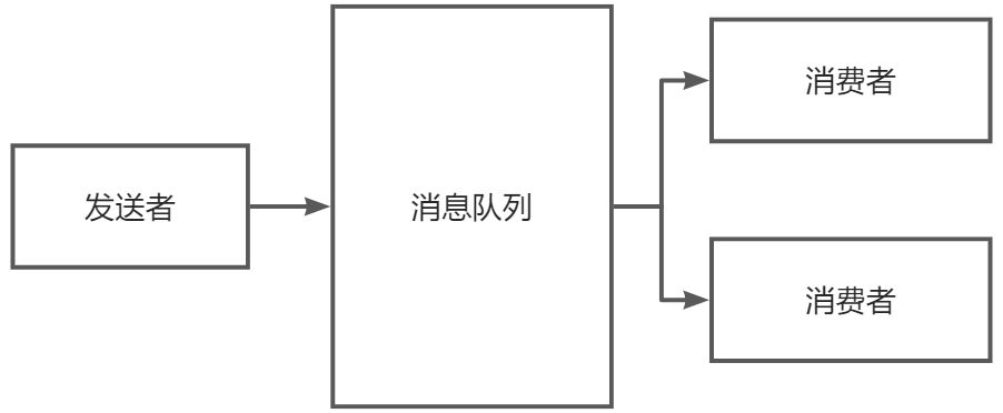 工作队列 - 图1