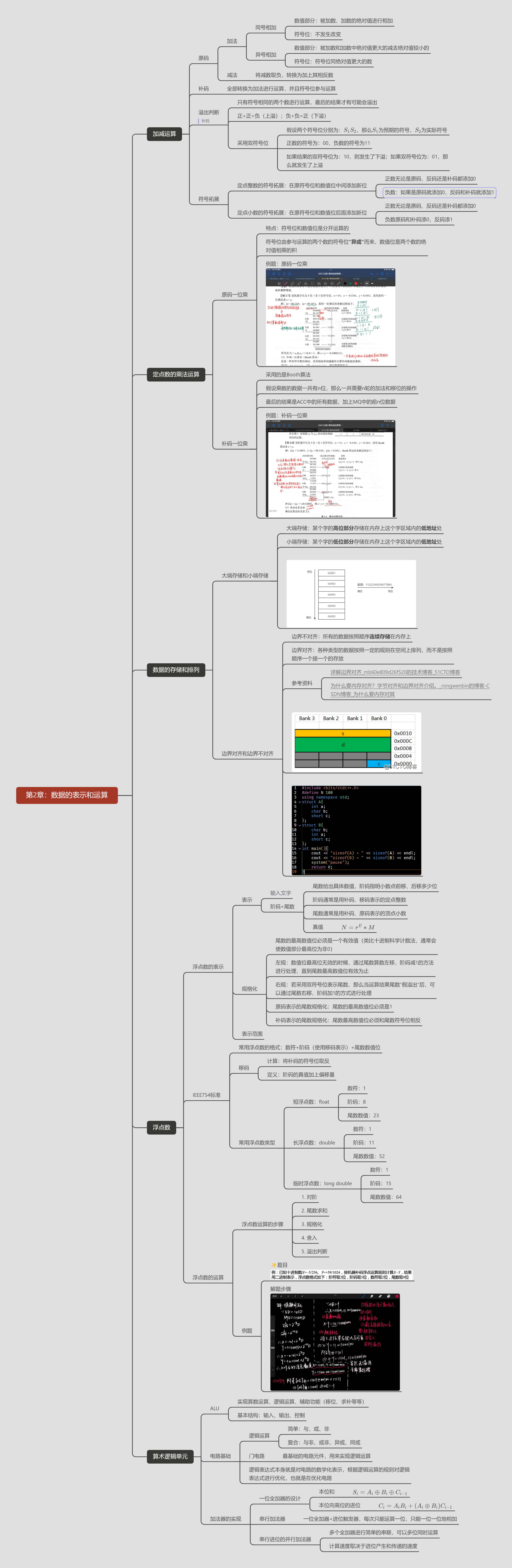 第2章：数据的表示和运算.png