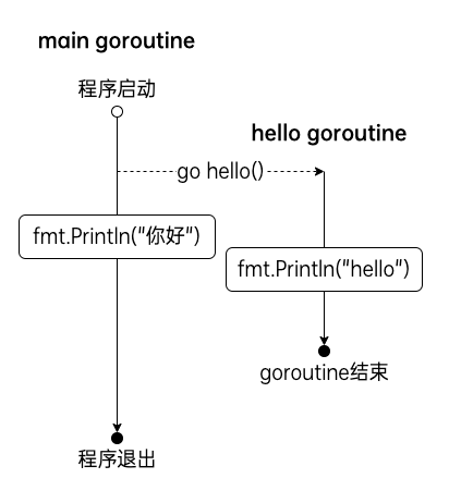 goroutine02.png