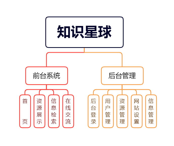 项目文档 - 图13