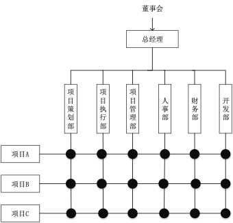 智慧农庄项目计划书 - 图5