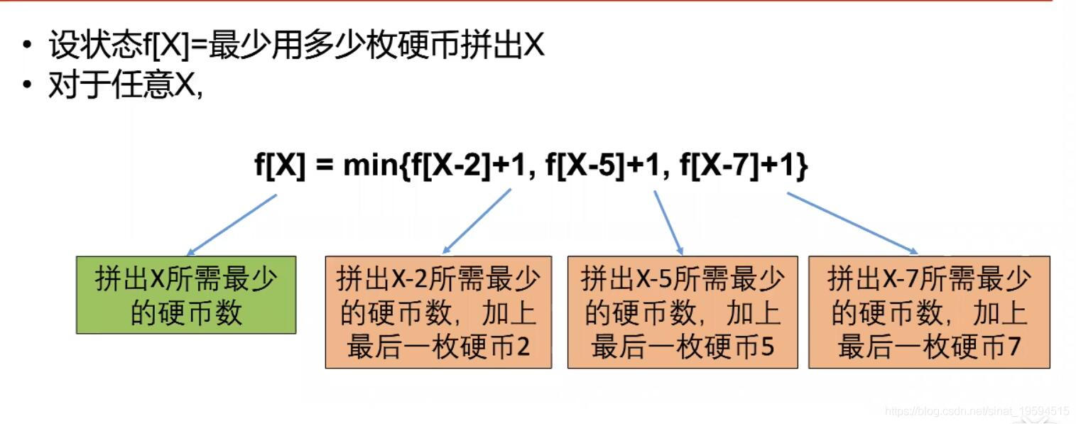 动态规划DP - 图7