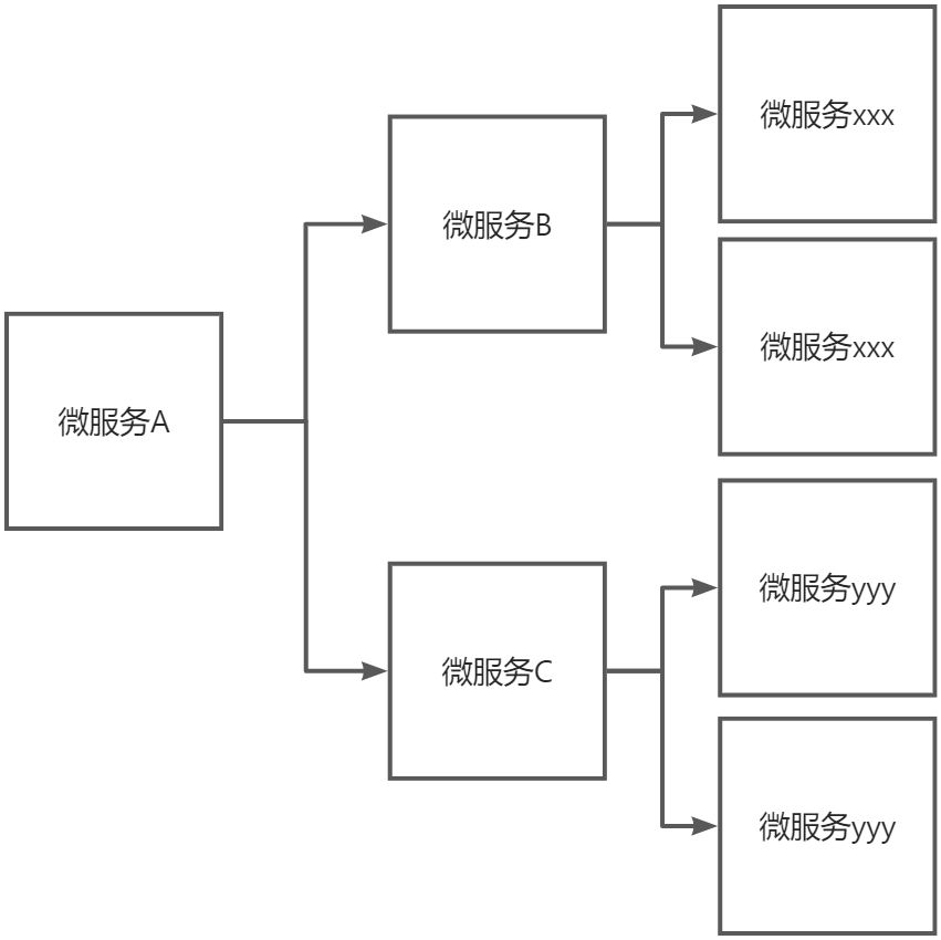 Hystrix容错处理 - 图1