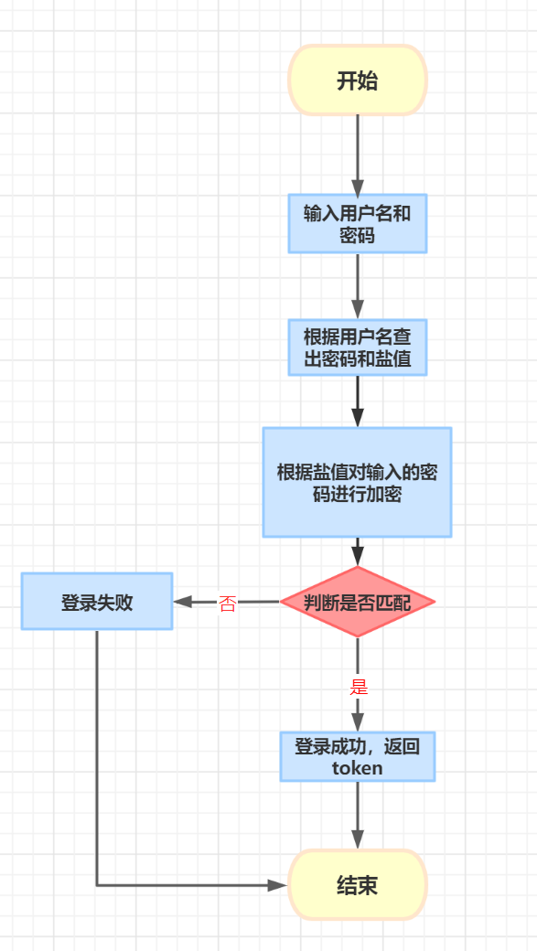 项目文档 - 图16