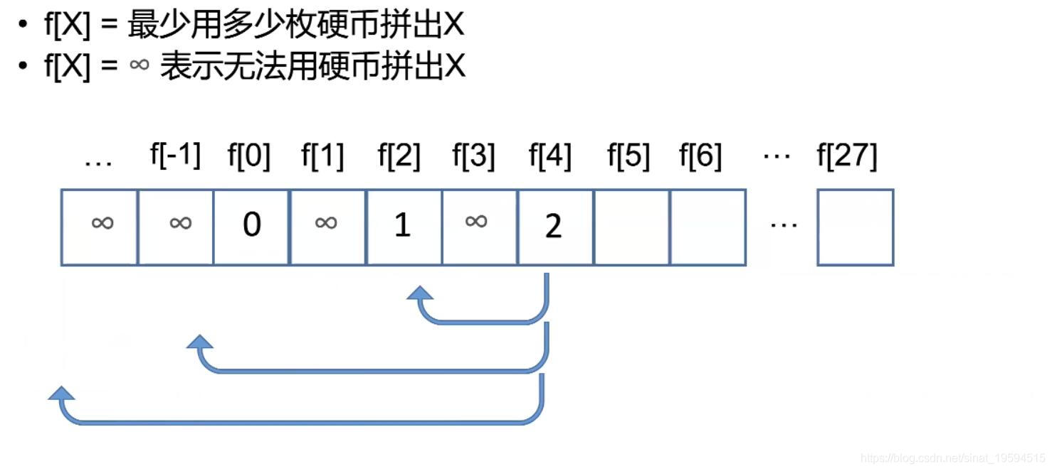 动态规划DP - 图10