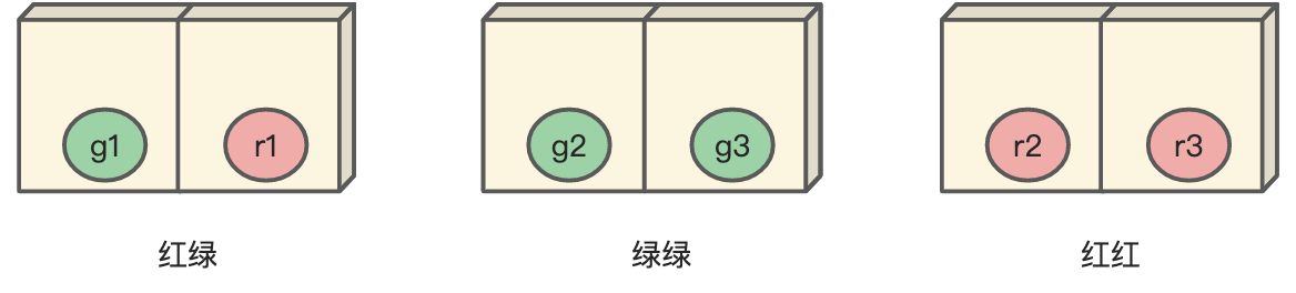 有趣的概率问题 - 图3