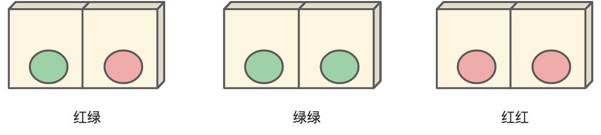 有趣的概率问题 - 图1