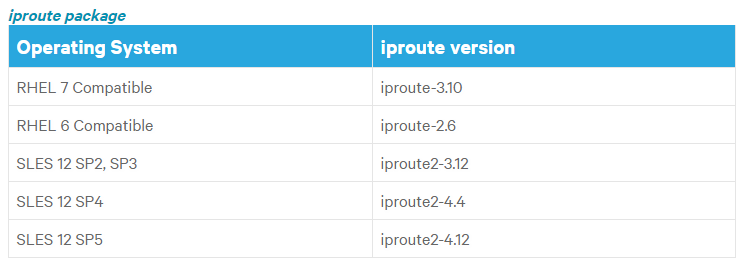 CDH6.3.2 搭建流程 - 图1