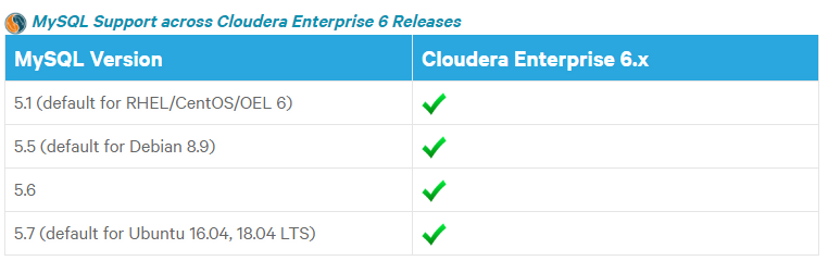 CDH6.3.2 搭建流程 - 图3