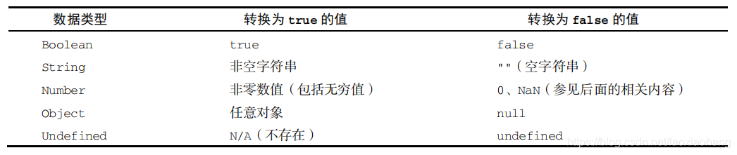 【语言基础】 - 图1