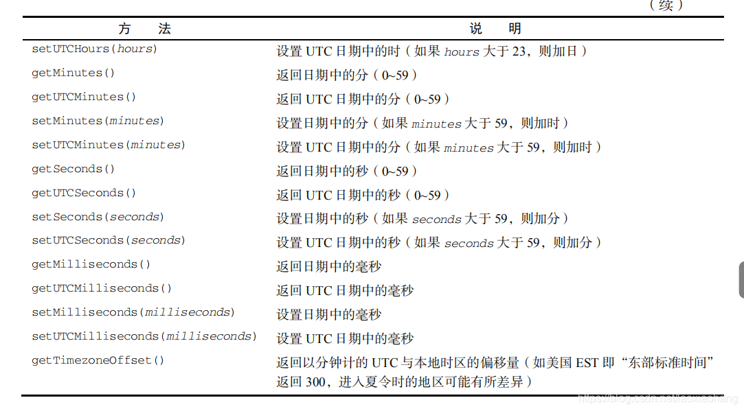 【基本引用类型】 - 图2