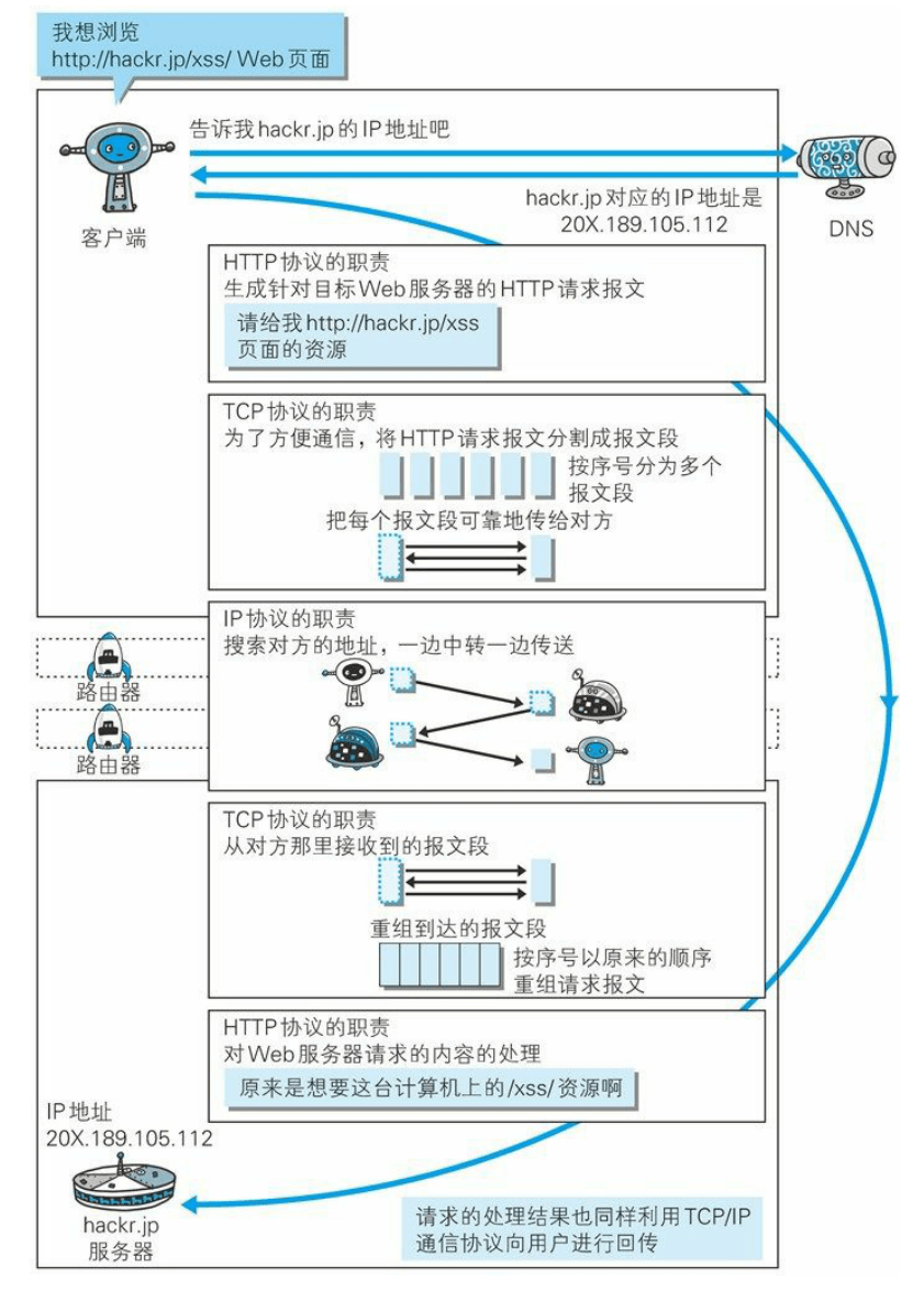 四、计算机网络常见知识点与面试题 - 图9