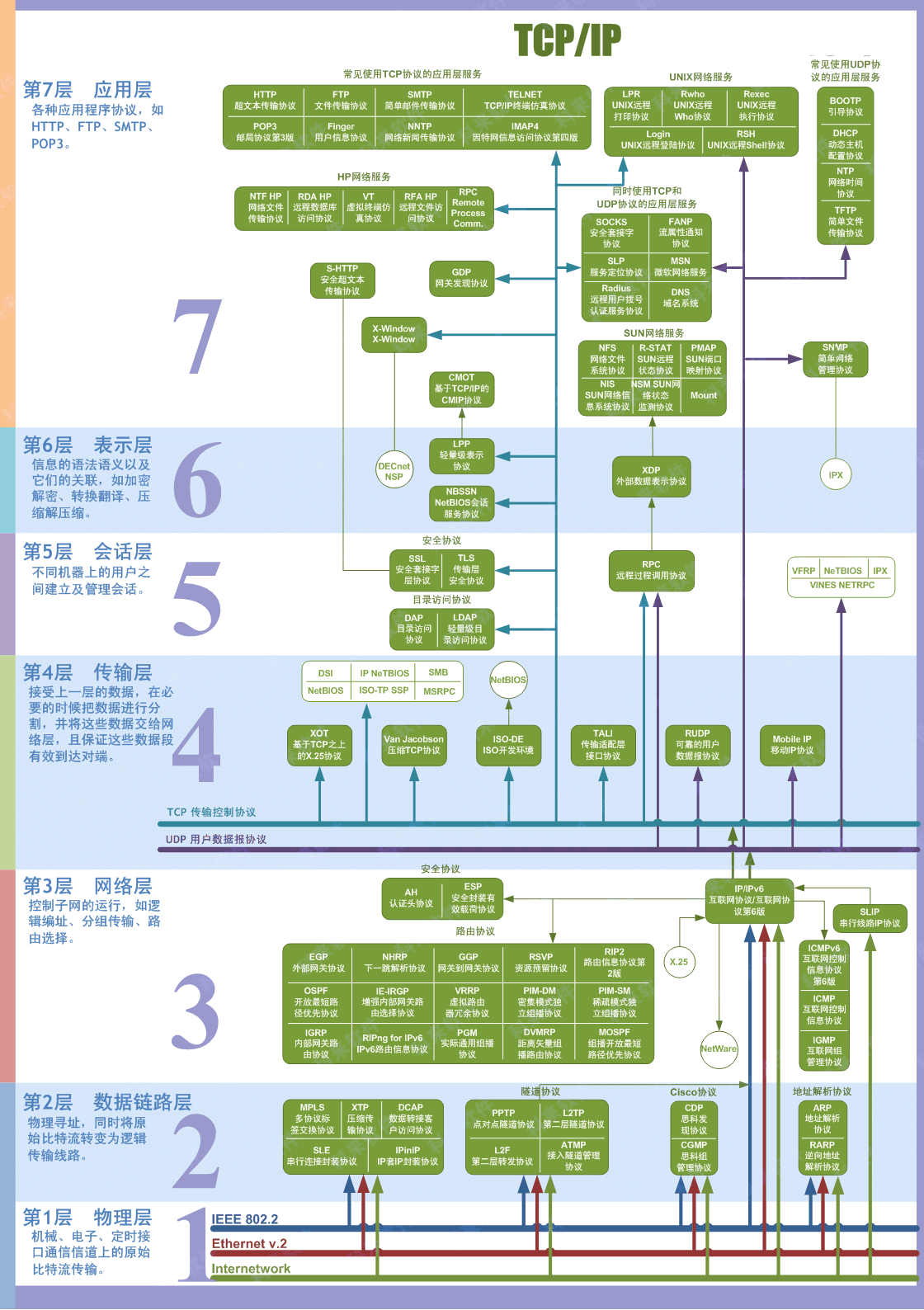 一、OSI 和 TCP/IP 网络分层模型详解 - 图2