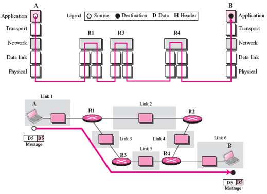 一、OSI 和 TCP/IP 网络分层模型详解 - 图4
